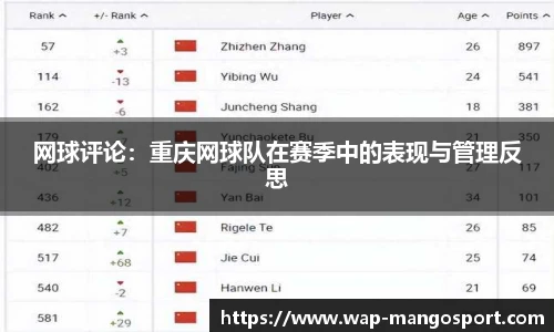 网球评论：重庆网球队在赛季中的表现与管理反思